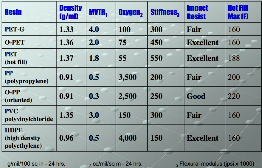 Packaging materials blister packaging pharma packaging film types
